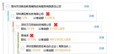 贵州天任联创教育辅导咨询服务有限责任公司的企业管理咨询实践探索